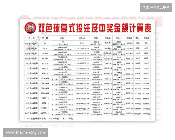 我要买彩票,如何提高中奖概率并选择合适的投注策略让自己更有机会中奖 我要买彩票,如何提高中奖概率并选择合适的投注策略让自己更有机会中奖